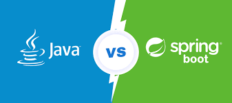 Spring Boot Java